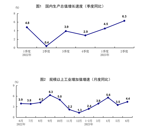 發(fā)改委出手，二十條擴(kuò)消費(fèi)政策助力新能源汽車(chē)和電子產(chǎn)品消費(fèi)！