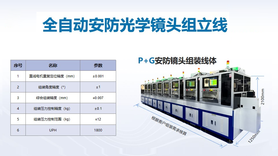 喜訊頻傳，壹號鏡再獲光學(xué)鏡頭TOP企業(yè)認(rèn)可