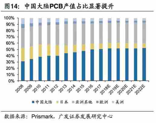 5G拓寬FPC市場空間，電磁屏蔽需求提升